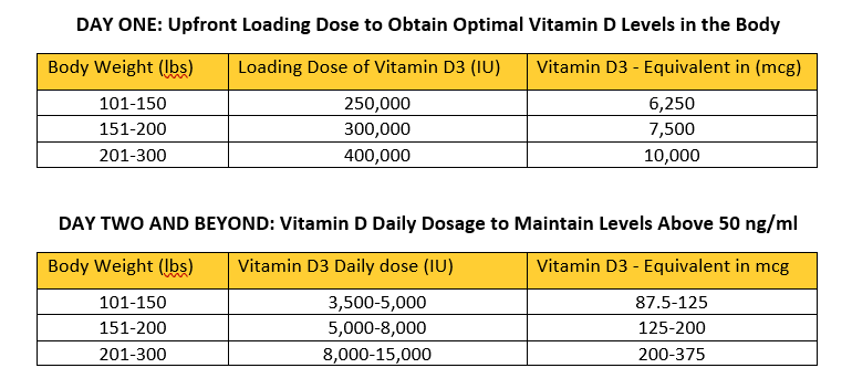 2023-02-24 Things Go Better with Vitamin D.